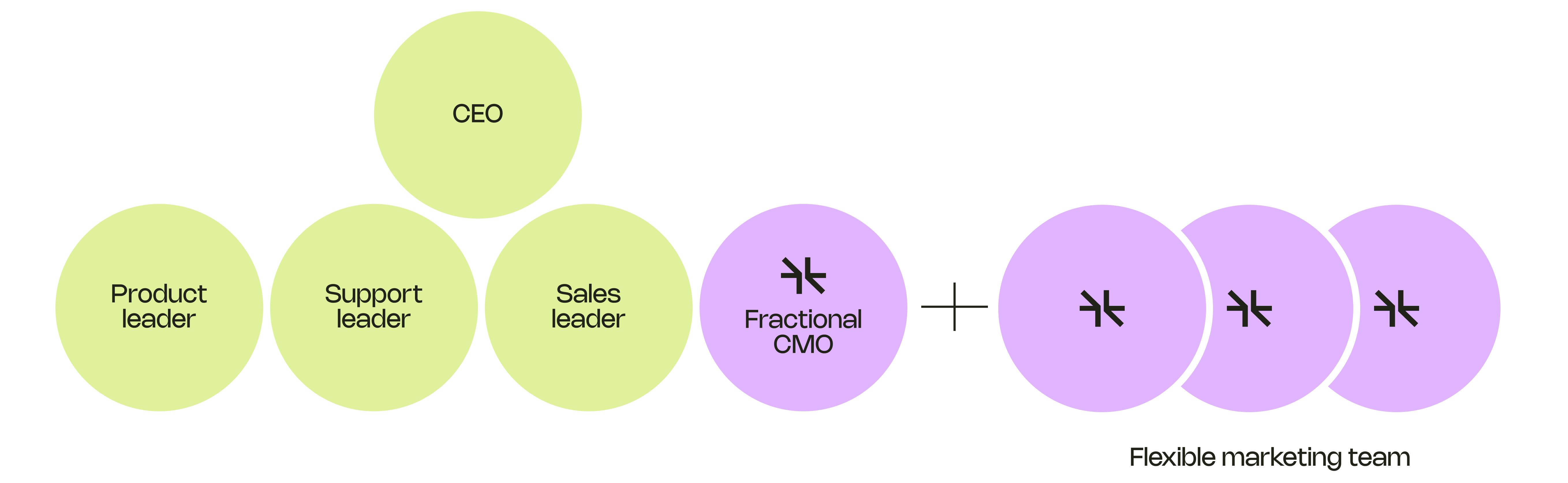 The Dual Impact Method by Digital Hunch
