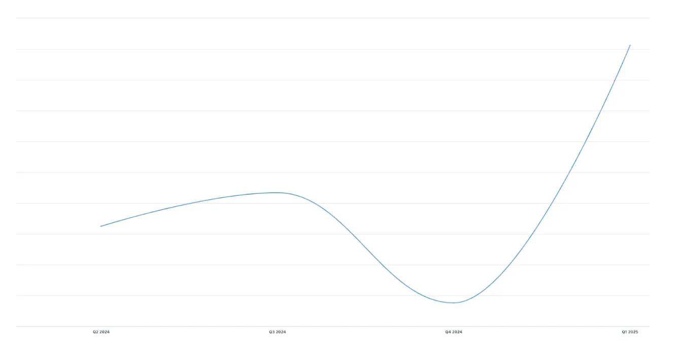 Xappex, increase in trial subscriptions