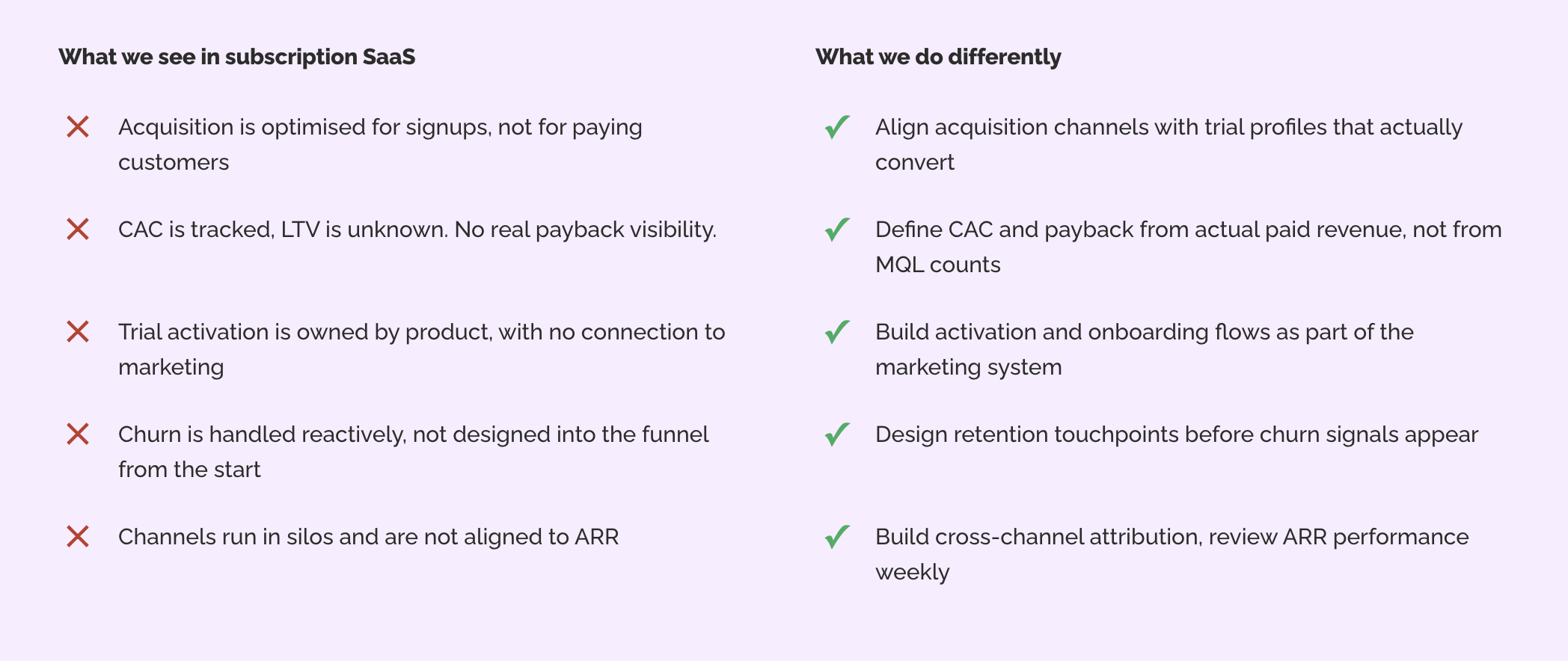 subscription saas marketing