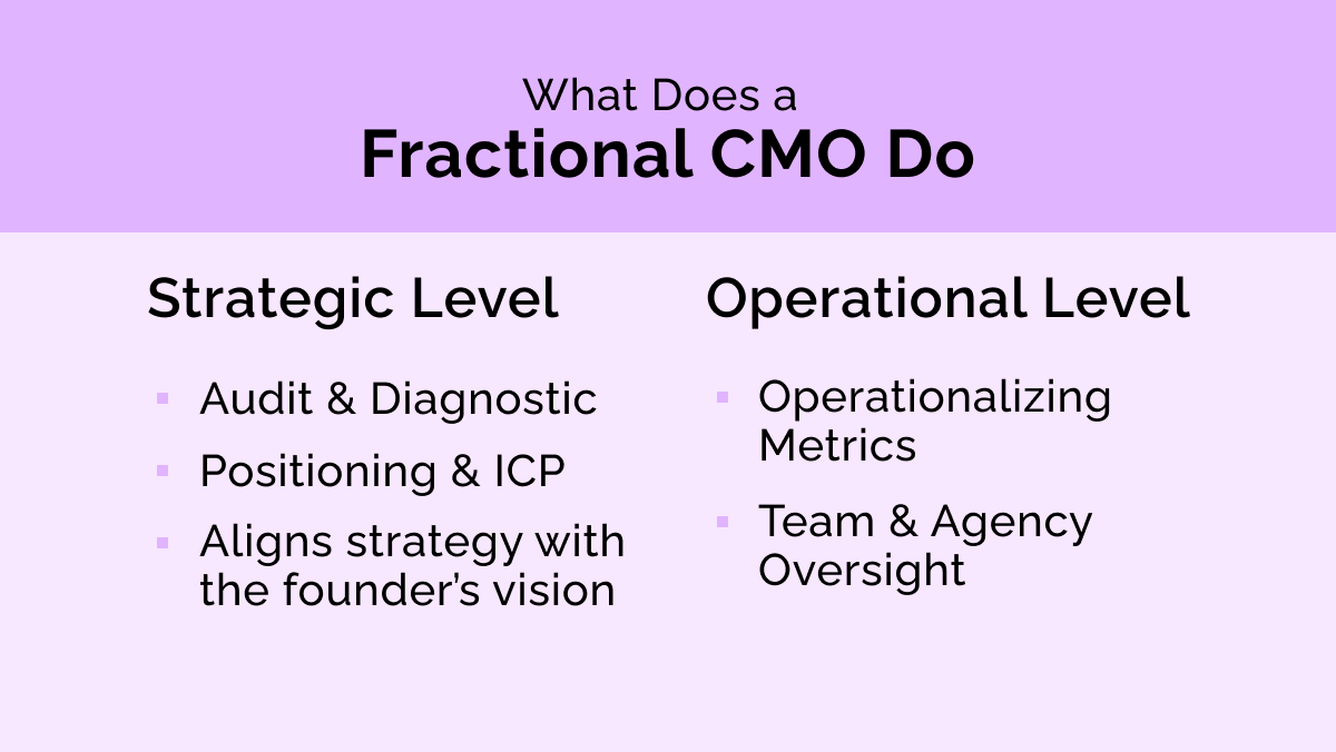 What does a fractional CMO do