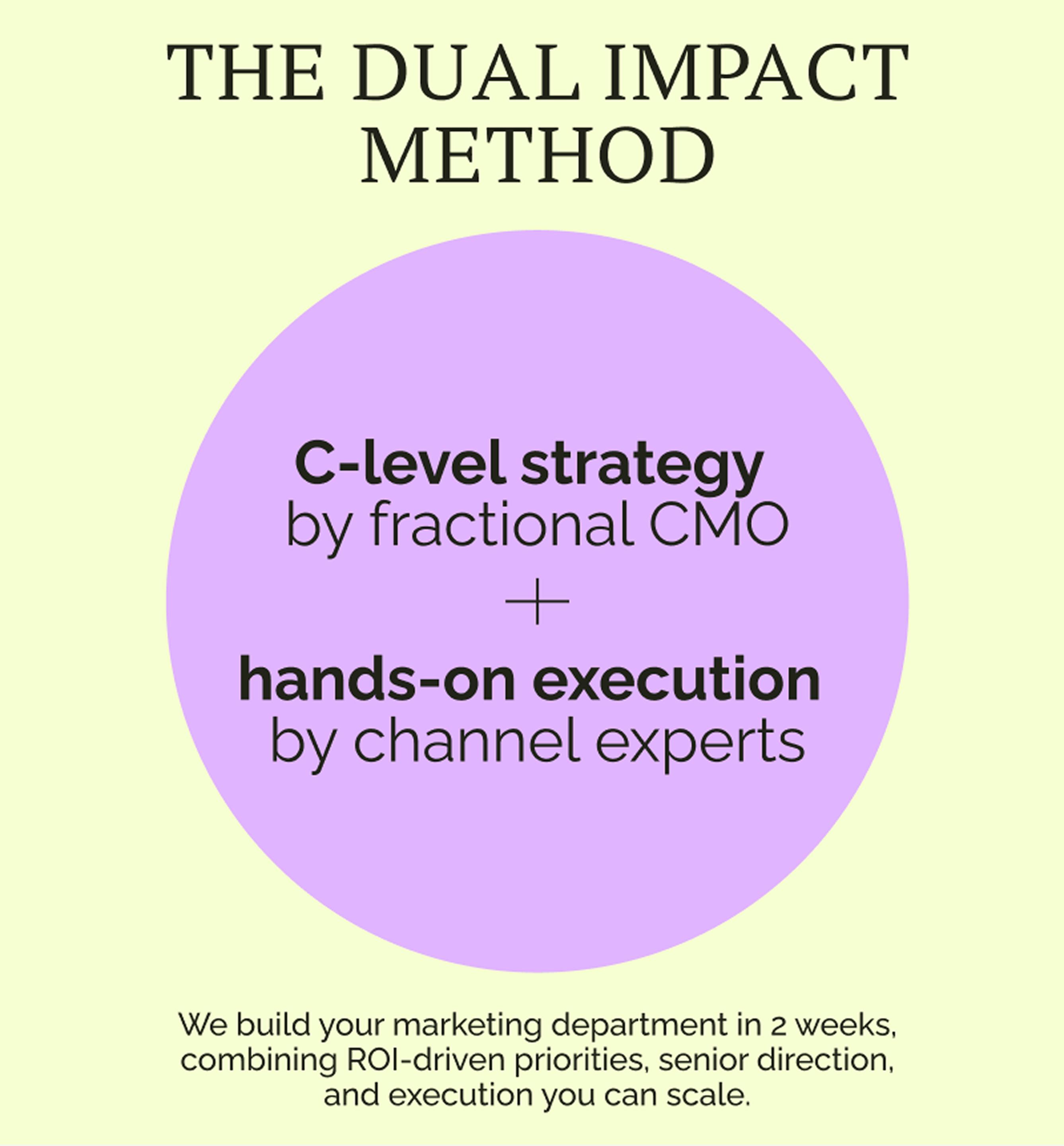 the Dual Impact Method by Digital Hunch
